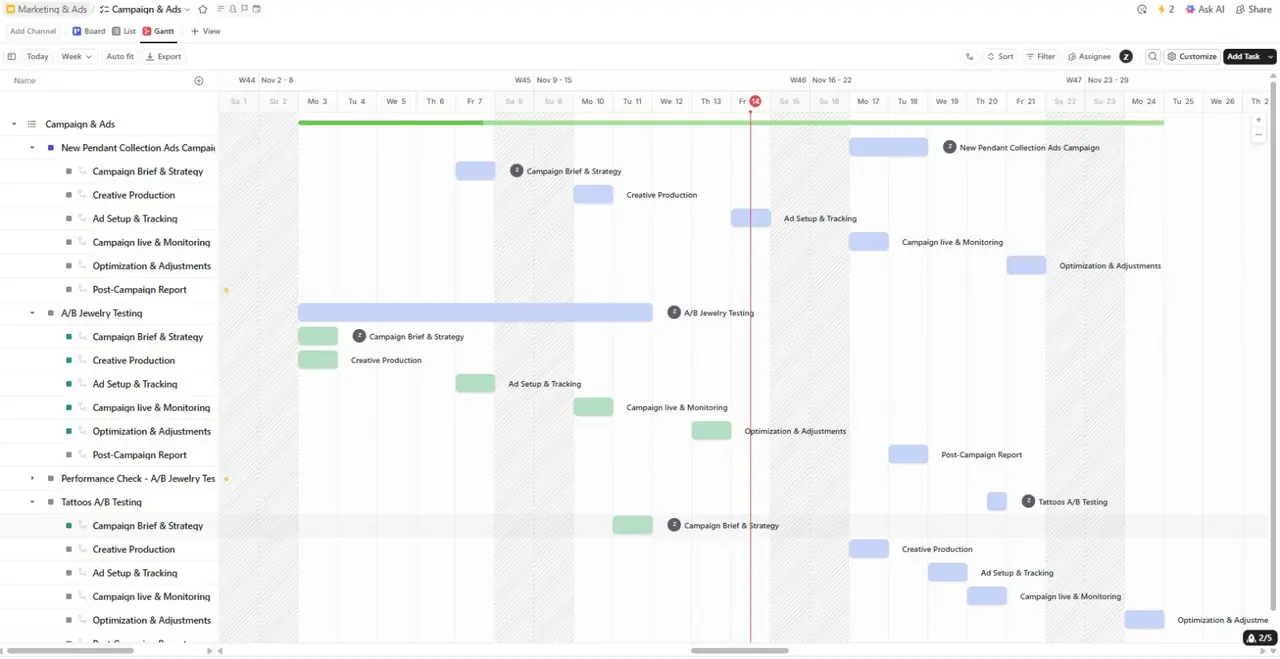 Gantt timeline of ad campaigns and A/B tests