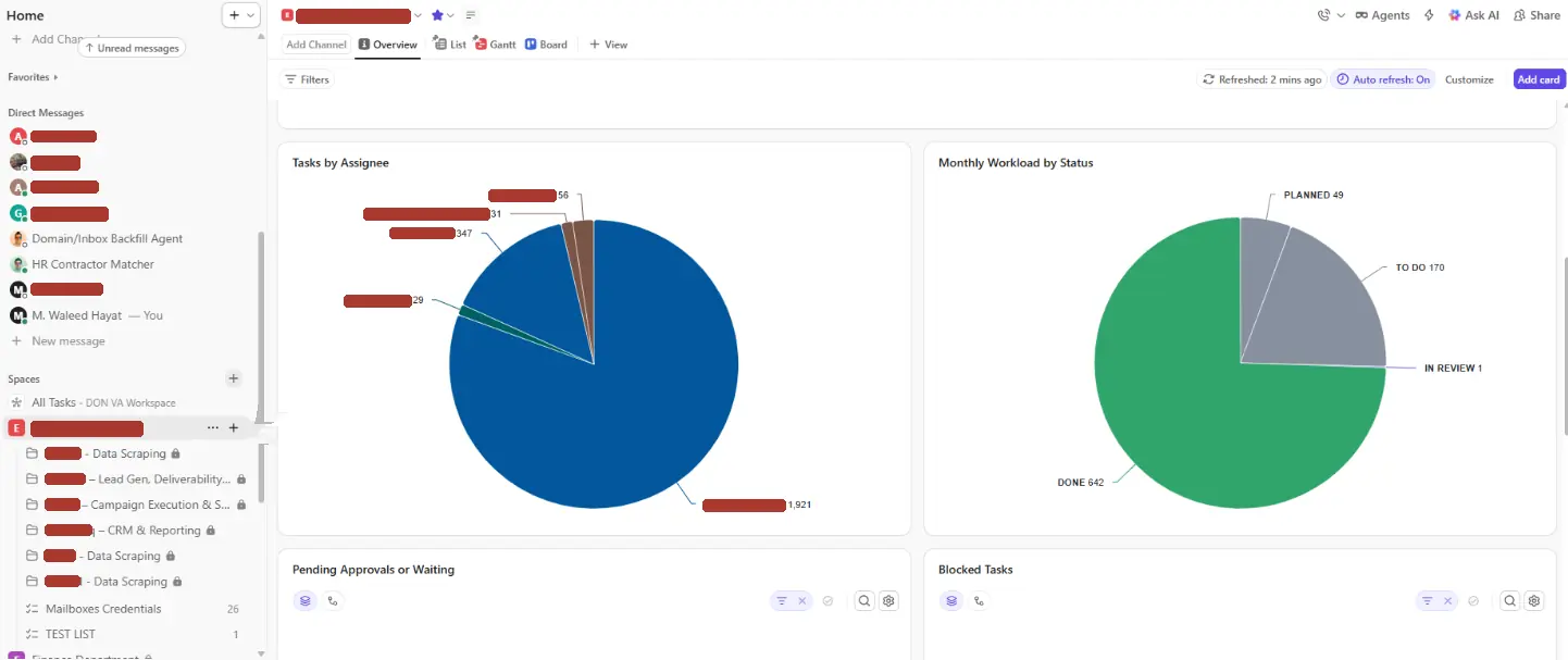 Central operations dashboard